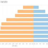 慢慢想睡觉