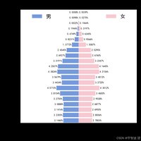 大土豆在发呆