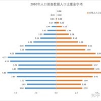 崔静