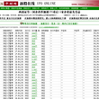 中财网新股频道